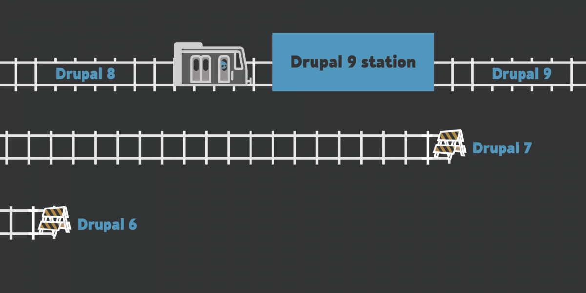 drupal-update-development-train-7-8-9.png